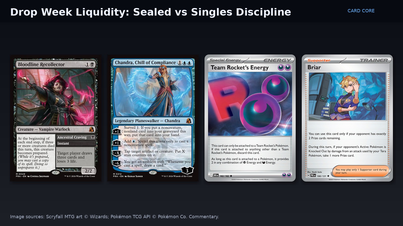 Collage mixing Magic Reality Fracture and Pokémon TCG cards for drop-week sealed vs singles liquidity discipline. Image sources credited in caption.