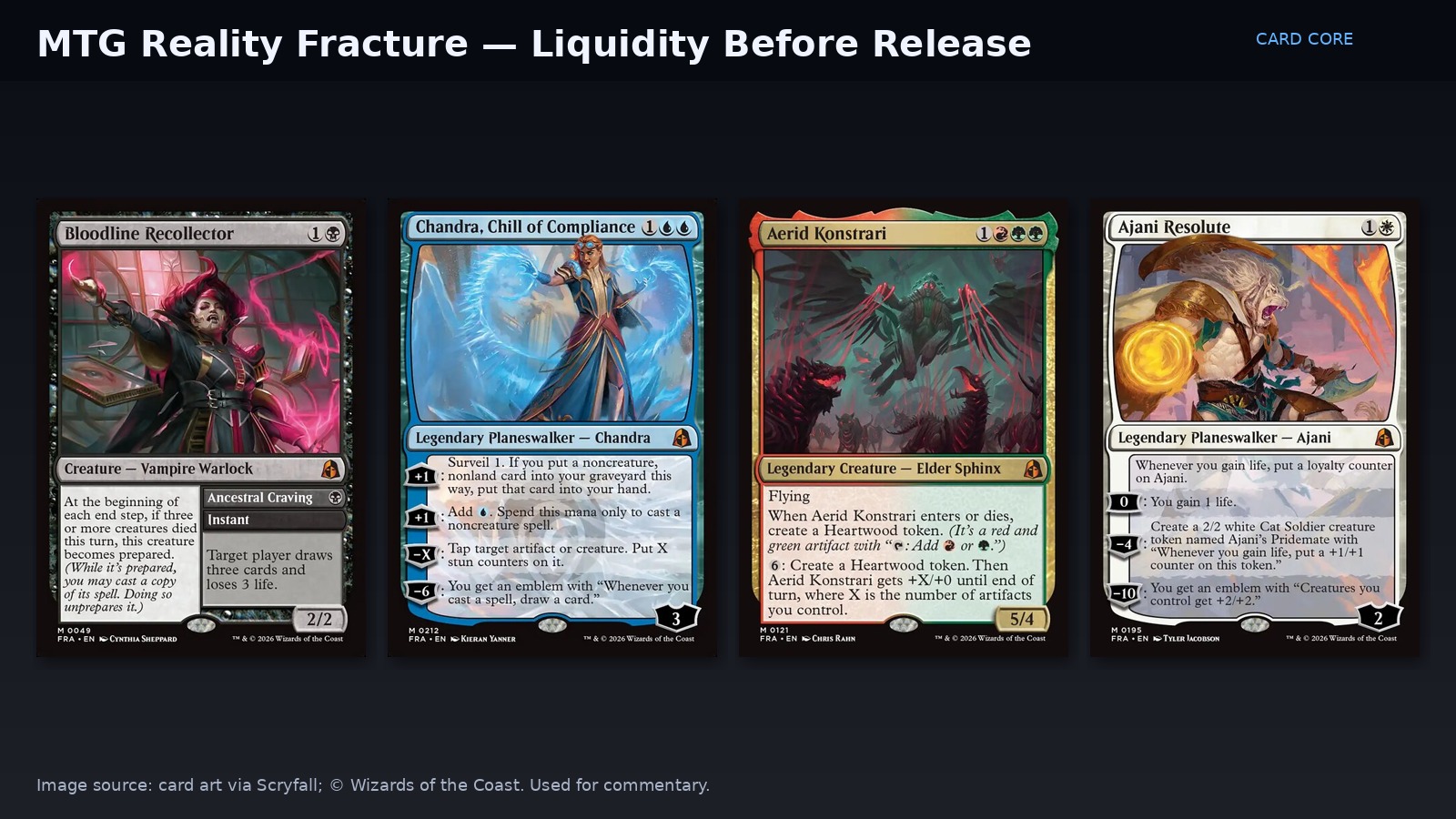 Collage of Magic: The Gathering Reality Fracture cards including Bloodline Recollector and Chandra Chill of Compliance. Image source: Scryfall; © Wizards of the Coast.