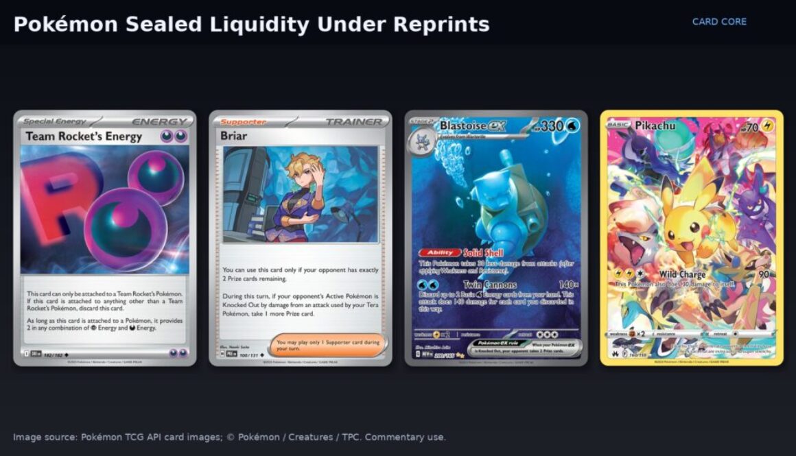 Collage of Pokémon TCG chase cards illustrating sealed-product liquidity under reprints. Image source: Pokémon TCG API; © Pokémon / Creatures / TPC.