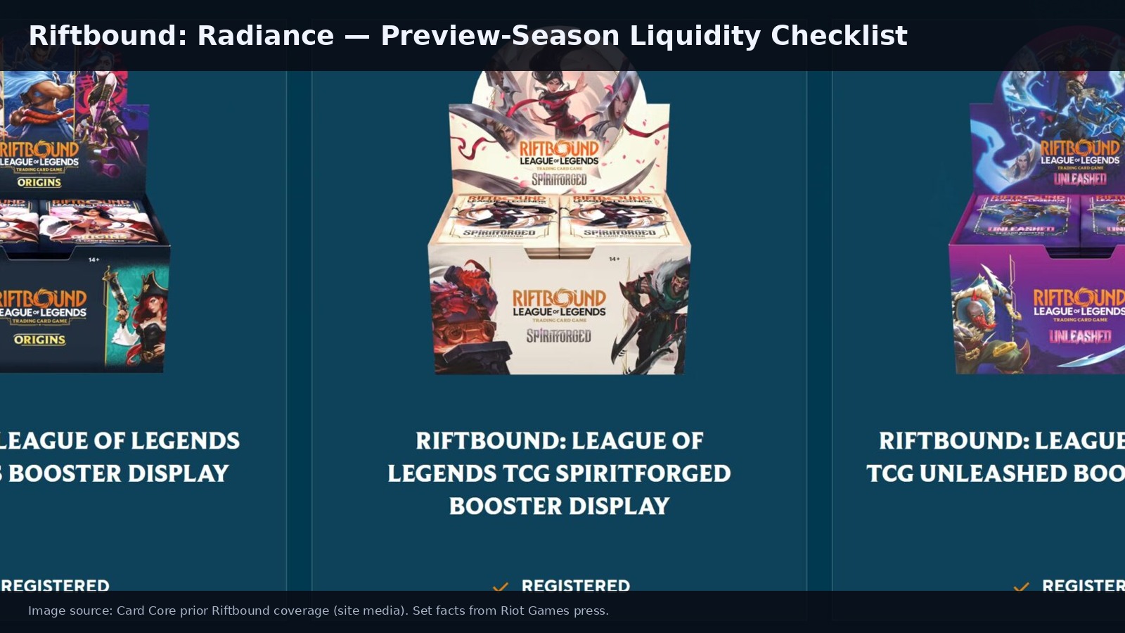 Riftbound League of Legends TCG coverage visual for Radiance preview-season liquidity checklist.